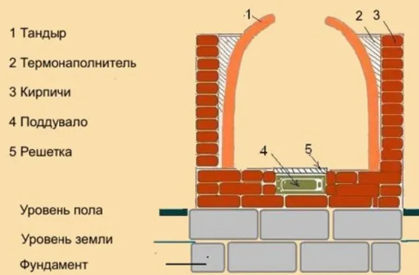 Схема