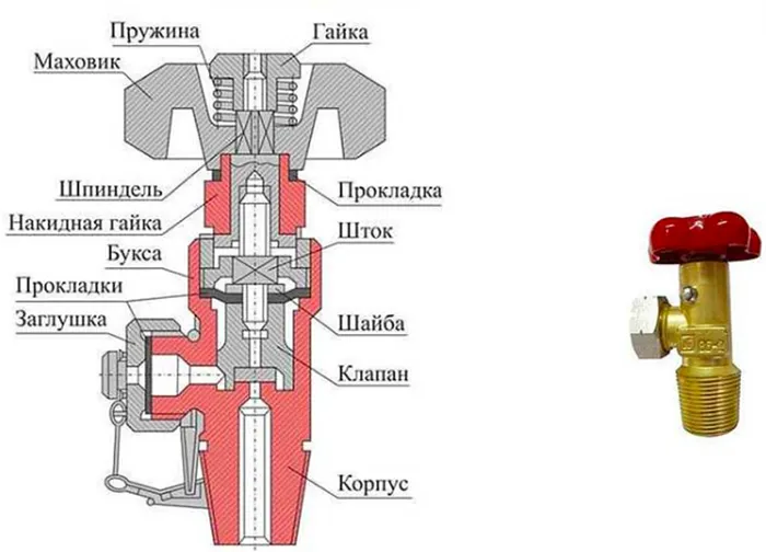 Как открутить вентиль на газовом баллоне