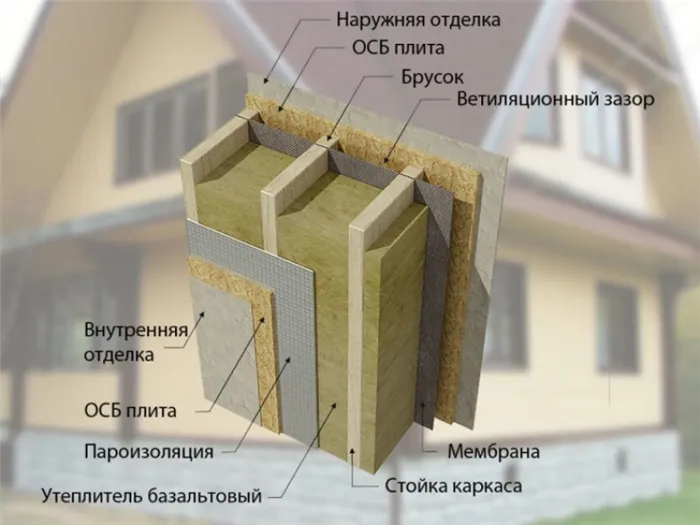 Коэффициент паропроницаемости