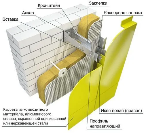 Монтаж панели алюкобонд