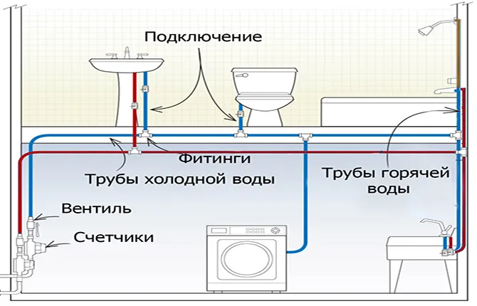 сантехника6