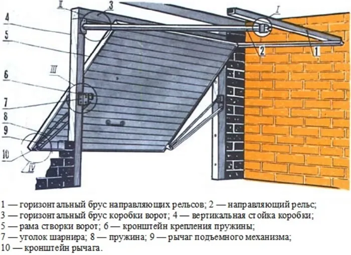 Какую выбрать модель?