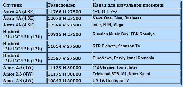 Настройка и установка антенны Astra