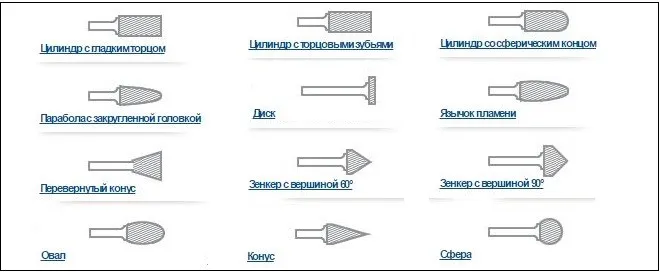 Формы рабочих головок шарошек