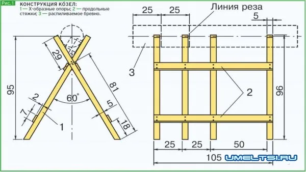 удобные козлы для распиловки дров-чертеж