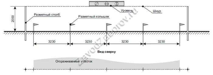 Схема разметки территории со стандартными размерами между столбами для 3D-заборов