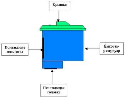 Пневмокраскопульт с боковым бачком