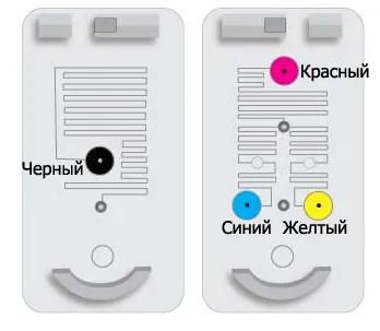 Цветовая схема струйного принтера с шестью картриджами-чернильницами