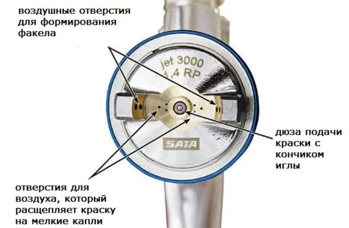 Диаграмма, иллюстрирующая работу дюзы