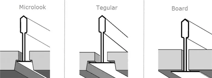 Типы кромок плит для потолка типа Армстронг