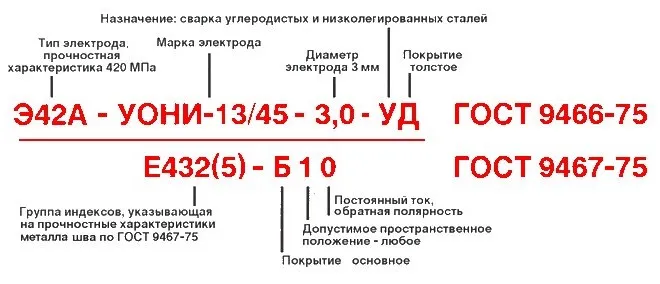 Маркировка сварочных электродов