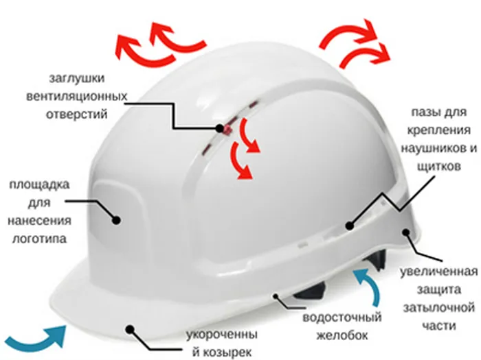 Комплектующие защитной каски