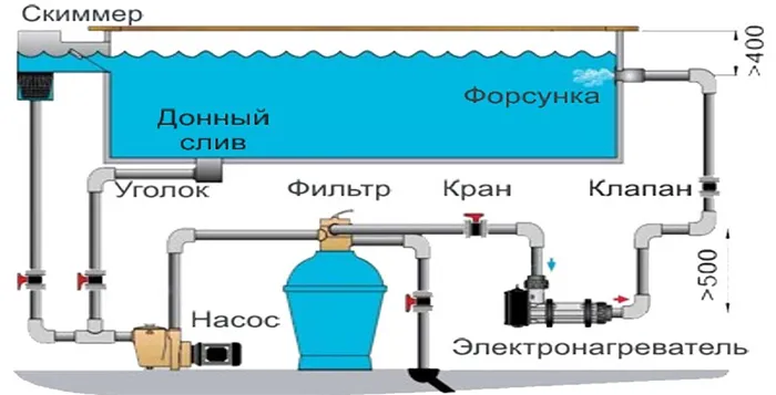 адгезивный скиммер