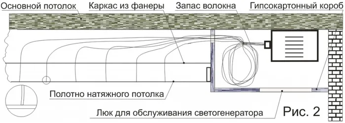 Конструкция натяжного потолка с люком