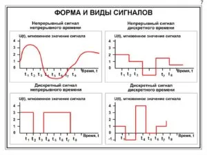  Схема радиосигнала Wi-Fi