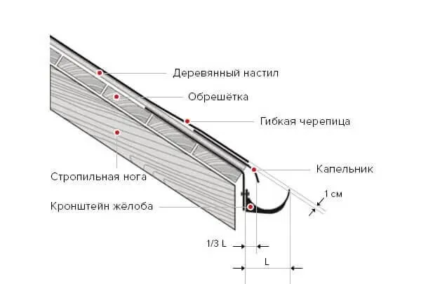 Крепление кронштейнов к обрешетке