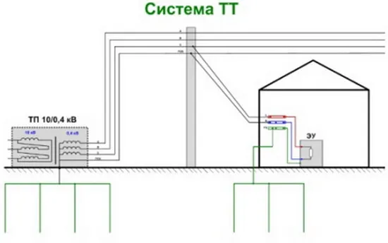 Система тт