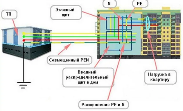 цвет pen проводника