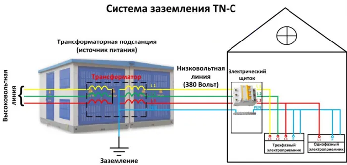 Система tn-c