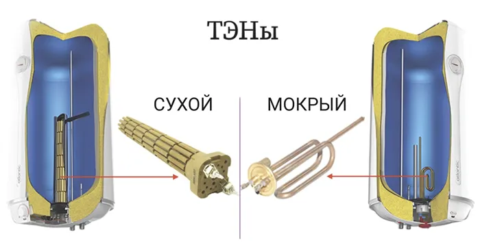 Сухой тэн и мокрый