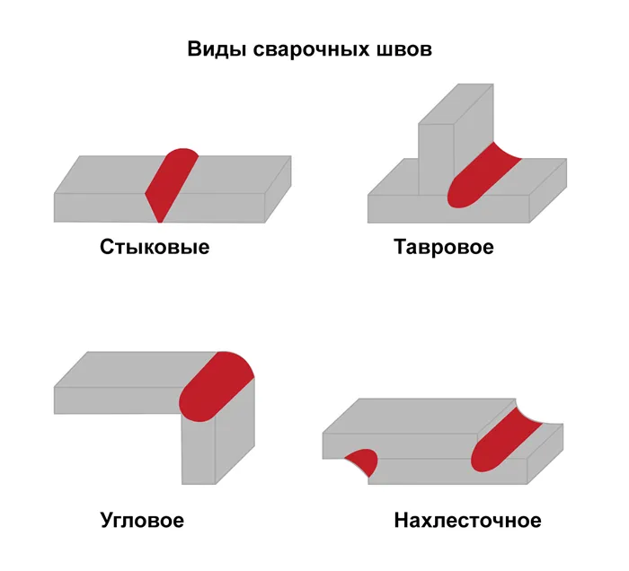 Виды сварных швов