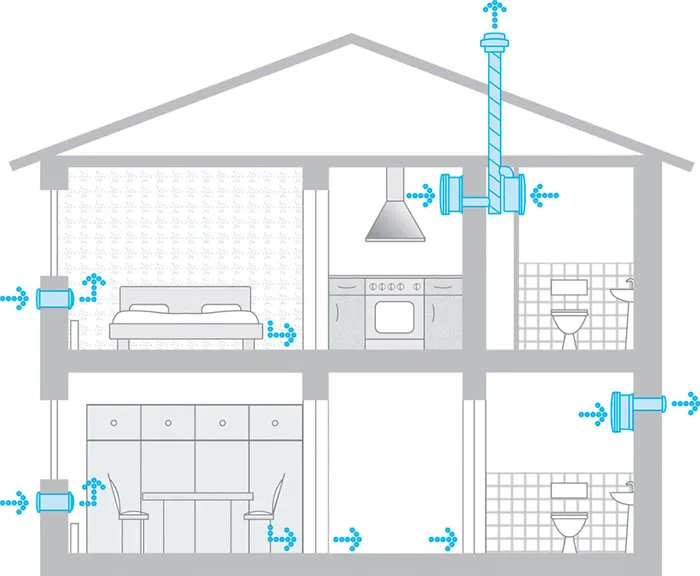 Схема вентиляции через стену