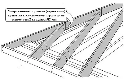 крепление нарожников к стропилу