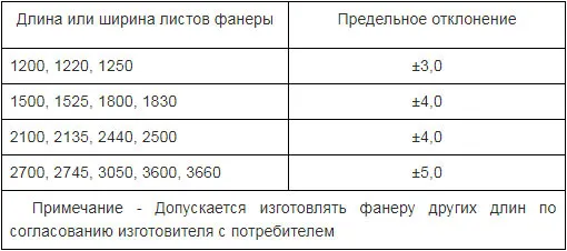 Размеры фанеры согласно ГОСТ 3916.1-96