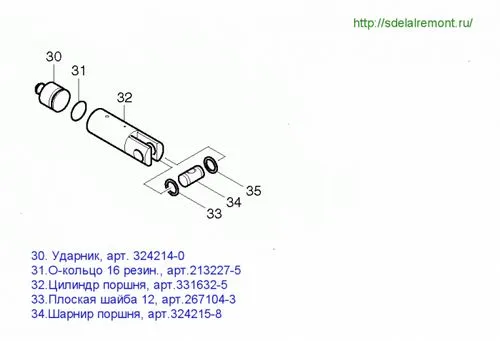 Измерение сопротивления