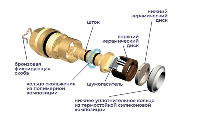 Конструкция керамической кран-буксы