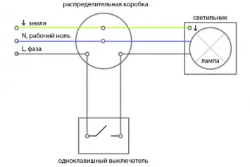 Схема подключения нуля, фазы и заземления к клавишному выключателю