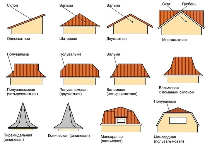 Конструкции кровли скатных крыш