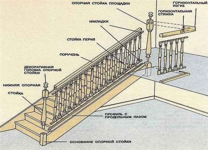 Устройство лестницы и способ крепления с накладками 