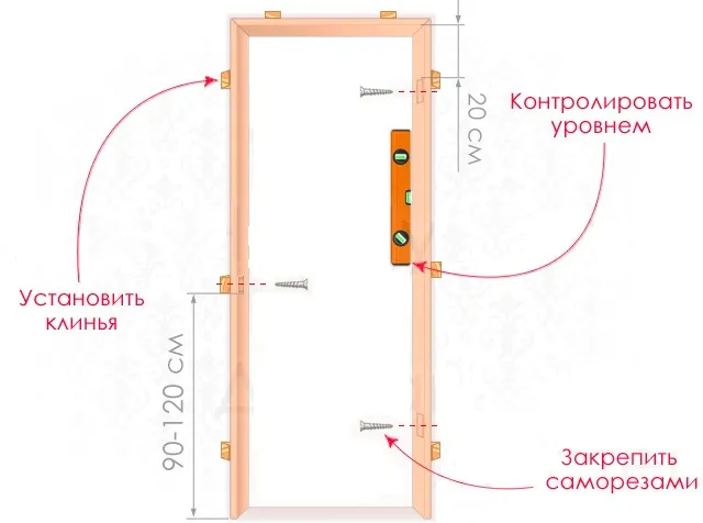 установка короба двери