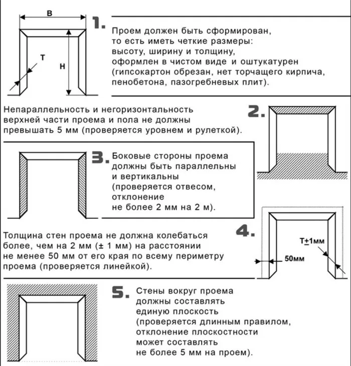 условия установки двери