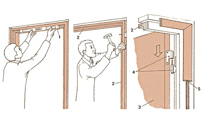 Как установить межкомнатную дверь самому - инструкция