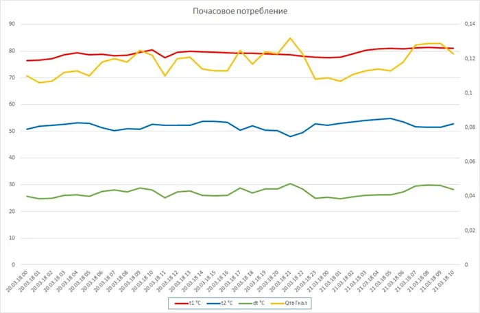 Переход на индивидуальную систему требует тщательной подготовки