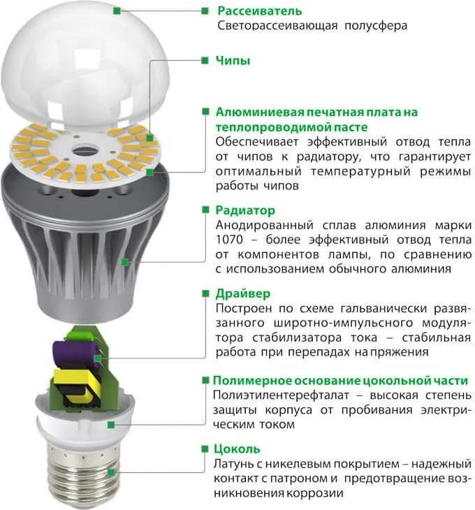 Как паять светодиоды на светодиодной лампе и ленте