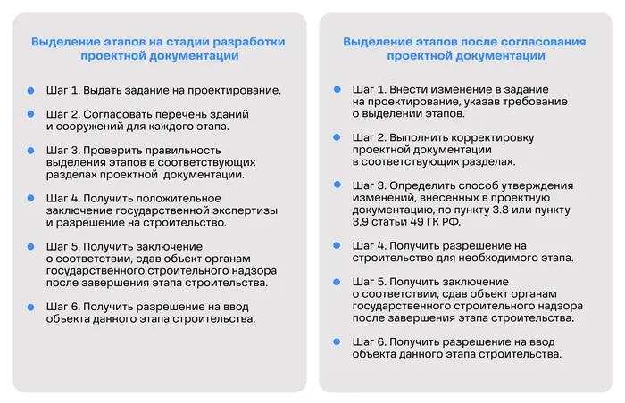 Порядок строительства частного дома