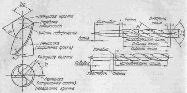 Чем и как сверлить чугун