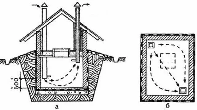 Как сделать погреб в гараже - схема вентиляции