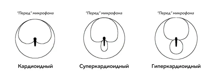 Как выбрать микрофон для записи вокала: 30 лучших микрофонов для записи вокала