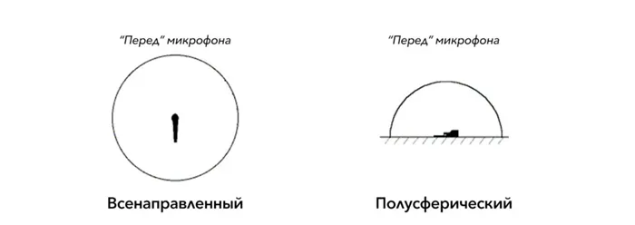 Как выбрать микрофон для записи вокала: 30 лучших микрофонов для записи вокала