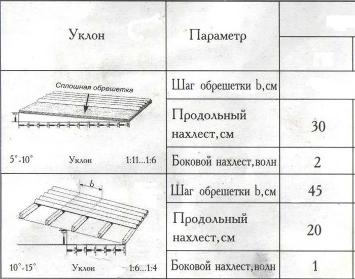 Расчет количества необходимого материала