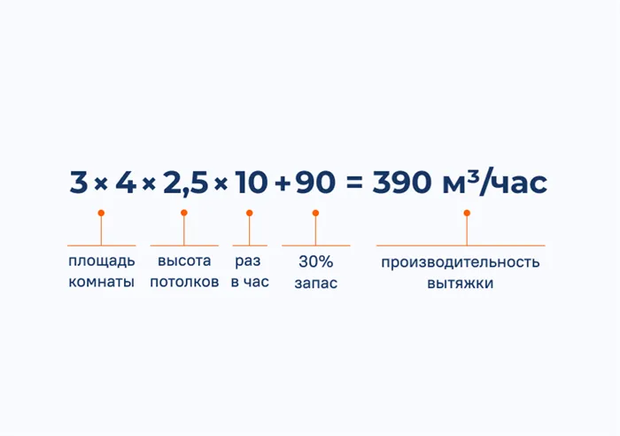 Принцип работы обратного клапана вентиляции