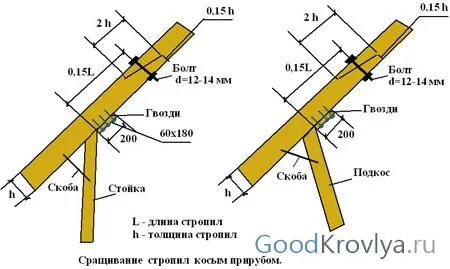 стропильная система двускатной крыши