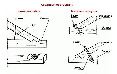 примеры способов крепления стропил