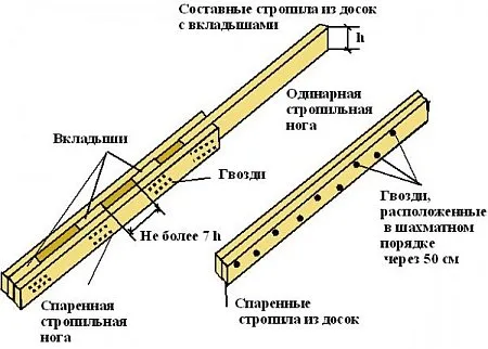 способы удлинения стропил