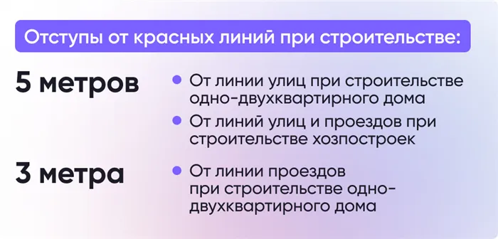 Отступы от красных линий при строительстве 