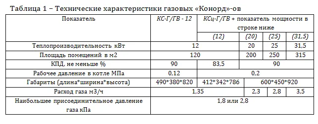 Модели производства Конорд